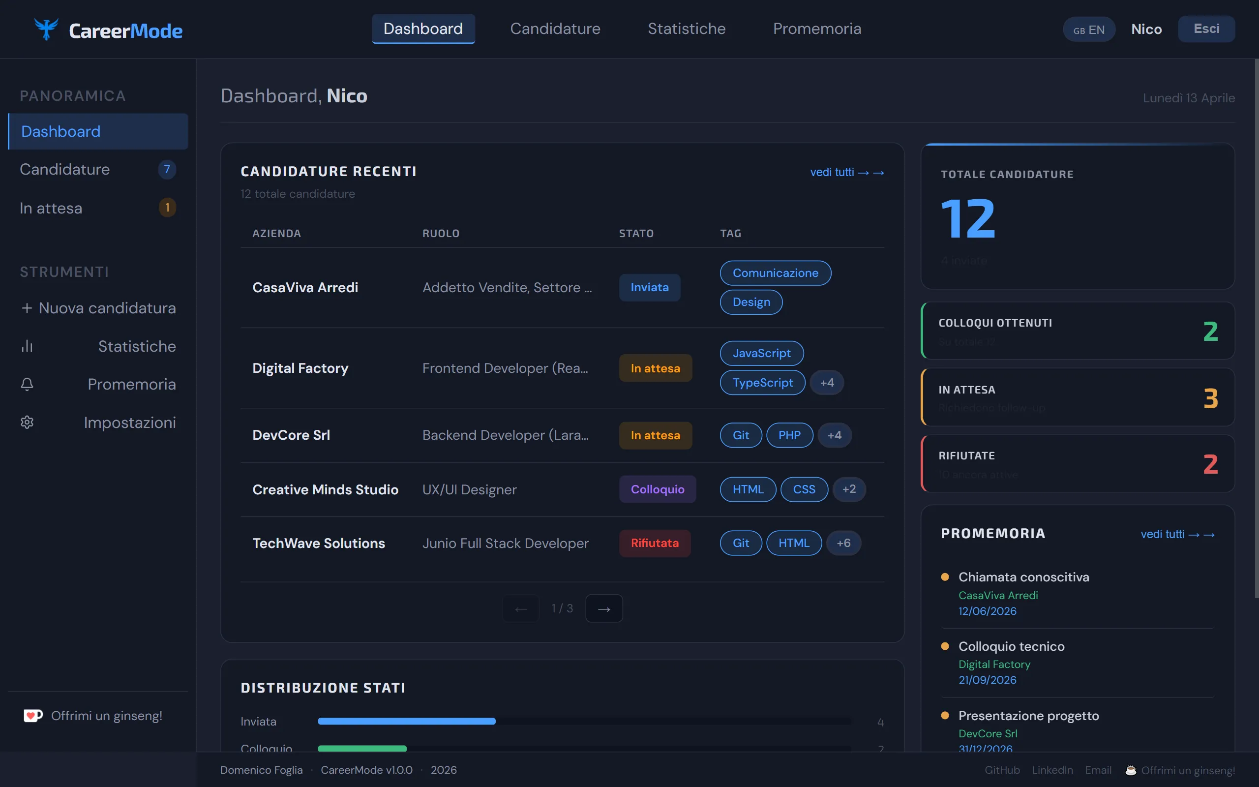 Dashboard CarrerMode